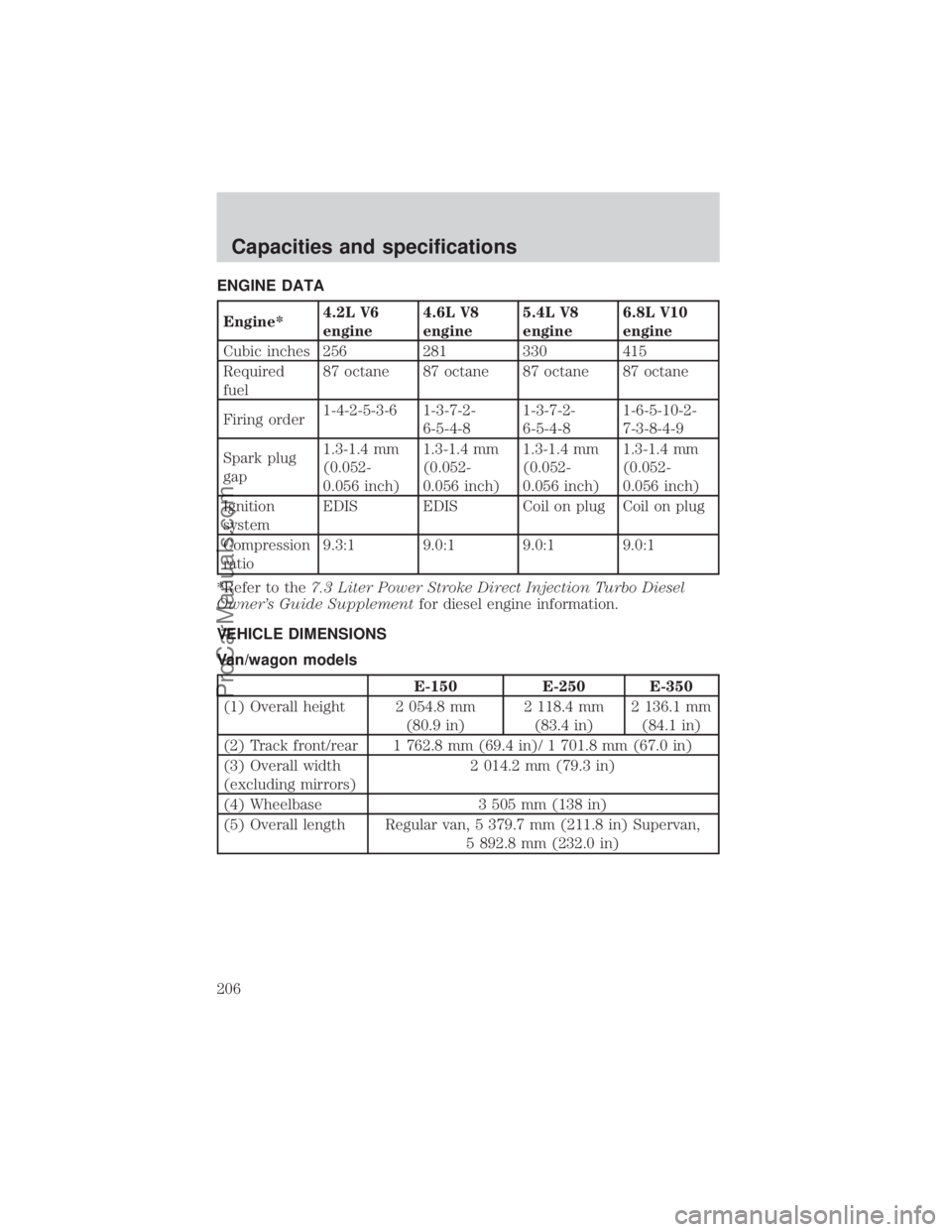 FORD E-250 2000  Owners Manual ENGINE DATA
Engine*4.2L V6
engine4.6L V8
engine5.4L V8
engine6.8L V10
engine
Cubic inches 256 281 330 415
Required
fuel87 octane 87 octane 87 octane 87 octane
Firing order1-4-2-5-3-6 1-3-7-2-
6-5-4-81 FORD E-250 2000  Owners Manual ENGINE DATA
Engine*4.2L V6
engine4.6L V8
engine5.4L V8
engine6.8L V10
engine
Cubic inches 256 281 330 415
Required
fuel87 octane 87 octane 87 octane 87 octane
Firing order1-4-2-5-3-6 1-3-7-2-
6-5-4-81