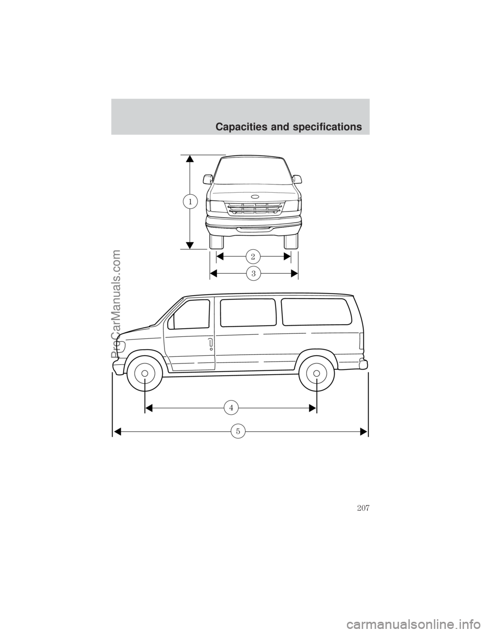 FORD E-250 2000 Owners Manual 3
2
1
4
5
Capacities and specifications
207
ProCarManuals.com FORD E-250 2000 Owners Manual 3
2
1
4
5
Capacities and specifications
207
ProCarManuals.com