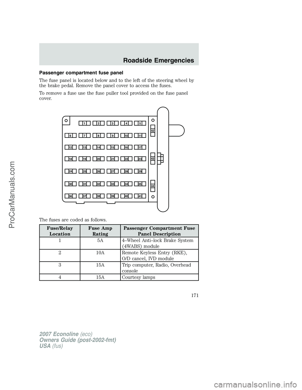 FORD E-250 2007 Owners Manual Passenger compartment fuse panel
The fuse panel is located below and to the left of the steering wheel by
the brake pedal. Remove the panel cover to access the fuses.
To remove a fuse use the fuse pul FORD E-250 2007 Owners Manual Passenger compartment fuse panel
The fuse panel is located below and to the left of the steering wheel by
the brake pedal. Remove the panel cover to access the fuses.
To remove a fuse use the fuse pul