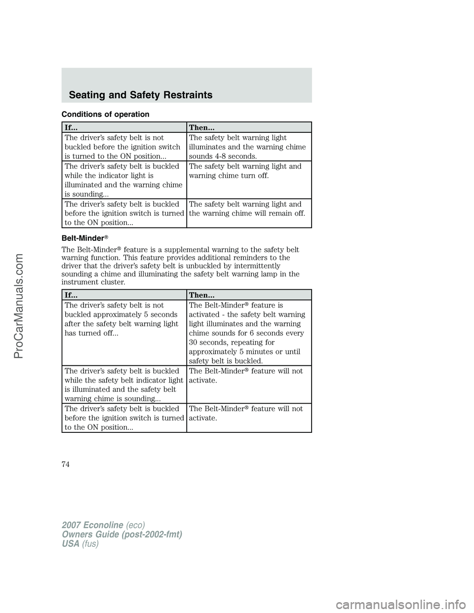 FORD E-250 2007 Manual PDF Conditions of operation
If... Then...
The driver’s safety belt is not
buckled before the ignition switch
is turned to the ON position...The safety belt warning light
illuminates and the warning chim FORD E-250 2007 Manual PDF Conditions of operation
If... Then...
The driver’s safety belt is not
buckled before the ignition switch
is turned to the ON position...The safety belt warning light
illuminates and the warning chim