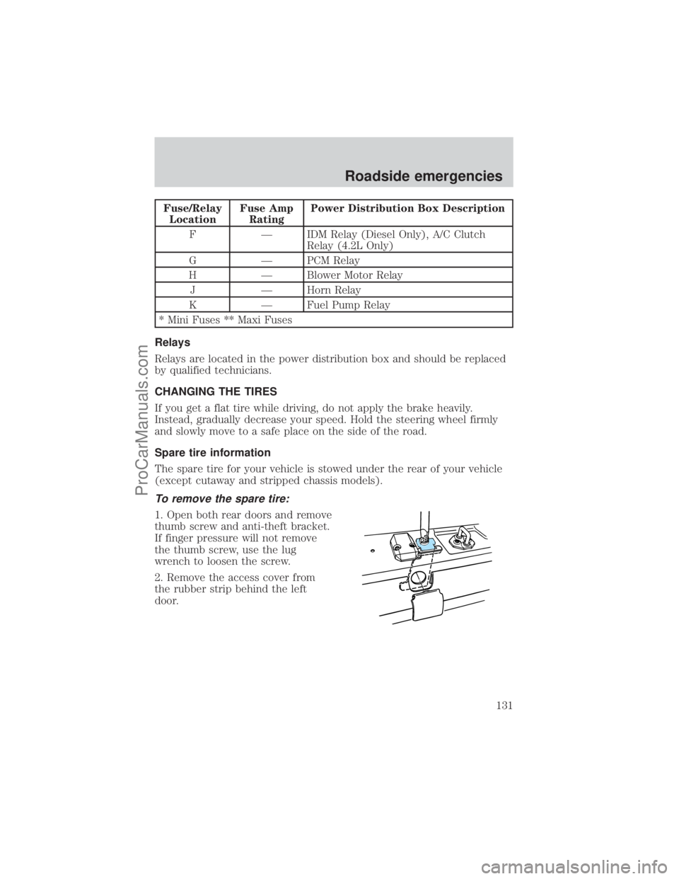 FORD E-250 2001 Owners Manual Fuse/Relay
LocationFuse Amp
RatingPower Distribution Box Description
F Ð IDM Relay (Diesel Only), A/C Clutch
Relay (4.2L Only)
G Ð PCM Relay
H Ð Blower Motor Relay
J Ð Horn Relay
K Ð Fuel Pump Re FORD E-250 2001 Owners Manual Fuse/Relay
LocationFuse Amp
RatingPower Distribution Box Description
F Ð IDM Relay (Diesel Only), A/C Clutch
Relay (4.2L Only)
G Ð PCM Relay
H Ð Blower Motor Relay
J Ð Horn Relay
K Ð Fuel Pump Re