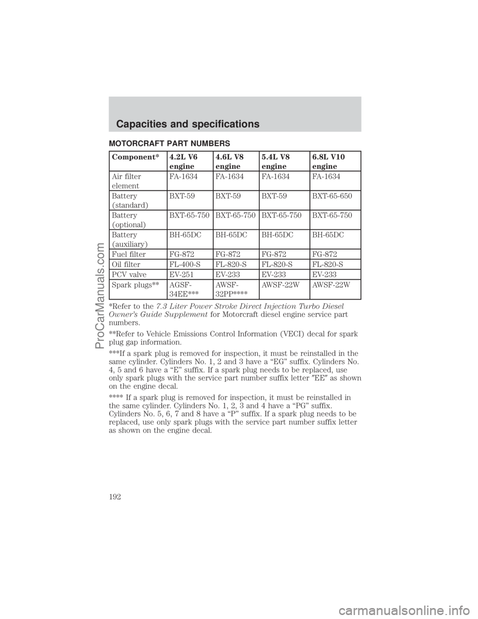FORD E-250 2001  Owners Manual MOTORCRAFT PART NUMBERS
Component* 4.2L V6
engine4.6L V8
engine5.4L V8
engine6.8L V10
engine
Air filter
elementFA-1634 FA-1634 FA-1634 FA-1634
Battery
(standard)BXT-59 BXT-59 BXT-59 BXT-65-650
Battery