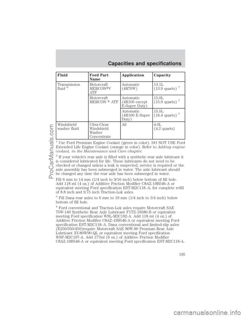 FORD E-250 2001 Owners Manual Fluid Ford Part
NameApplication Capacity
Transmission
fluid
6Motorcraft
MERCONtV
AT FAutomatic
(4R70W)13.1L
(13.9 quarts)7
Motorcraft
MERCONtAT FAutomatic
(4R100 except
E-Super Duty)15.0L
(15.9 quarts FORD E-250 2001 Owners Manual Fluid Ford Part
NameApplication Capacity
Transmission
fluid
6Motorcraft
MERCONtV
AT FAutomatic
(4R70W)13.1L
(13.9 quarts)7
Motorcraft
MERCONtAT FAutomatic
(4R100 except
E-Super Duty)15.0L
(15.9 quarts