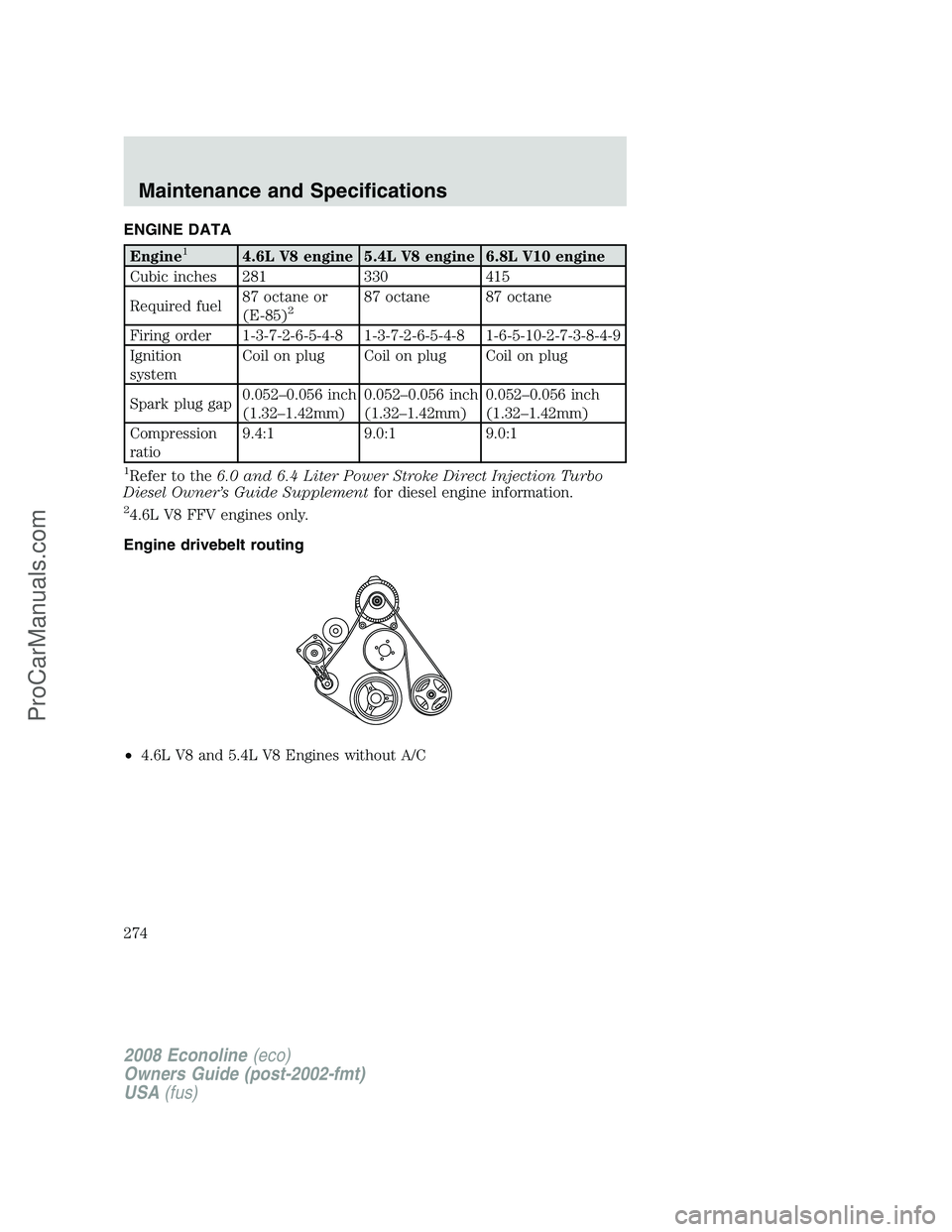 FORD E-250 2008 Owners Manual ENGINE DATA
Engine14.6L V8 engine 5.4L V8 engine 6.8L V10 engine
Cubic inches 281 330 415
Required fuel87 octane or
(E-85)
287 octane 87 octane
Firing order 1-3-7-2-6-5-4-8 1-3-7-2-6-5-4-8 1-6-5-10-2- FORD E-250 2008 Owners Manual ENGINE DATA
Engine14.6L V8 engine 5.4L V8 engine 6.8L V10 engine
Cubic inches 281 330 415
Required fuel87 octane or
(E-85)
287 octane 87 octane
Firing order 1-3-7-2-6-5-4-8 1-3-7-2-6-5-4-8 1-6-5-10-2-