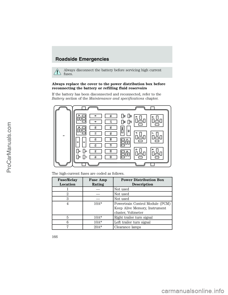 FORD E-250 2002 User Guide Always disconnect the battery before servicing high current
fuses.
Always replace the cover to the power distribution box before
reconnecting the battery or refilling fluid reservoirs
If the battery h