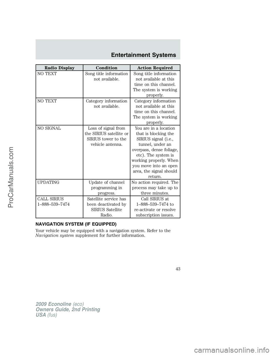 FORD E-250 2009 Service Manual Radio Display Condition Action Required
NO TEXT Song title information
not available.Song title information
not available at this
time on this channel.
The system is working
properly.
NO TEXT Category