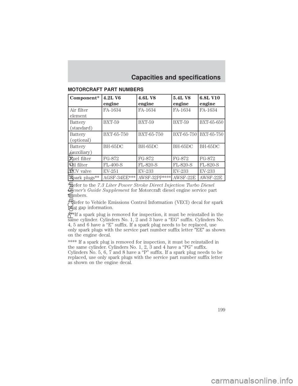 FORD E-350 2000  Owners Manual MOTORCRAFT PART NUMBERS
Component* 4.2L V6
engine4.6L V8
engine5.4L V8
engine6.8L V10
engine
Air filter
elementFA-1634 FA-1634 FA-1634 FA-1634
Battery
(standard)BXT-59 BXT-59 BXT-59
BXT-65-650
Battery