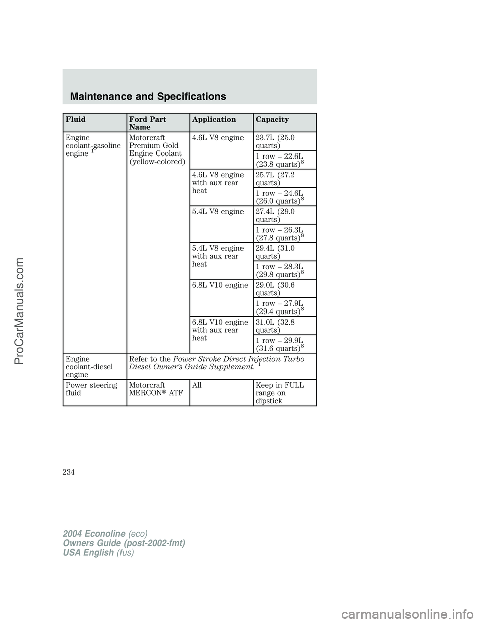 FORD E-350 2004  Owners Manual Fluid Ford Part
NameApplication Capacity
Engine
coolant-gasoline
engine
1
Motorcraft
Premium Gold
Engine Coolant
(yellow-colored)4.6L V8 engine 23.7L (25.0
quarts)
1 row–22.6L
(23.8 quarts)
8
4.6L V