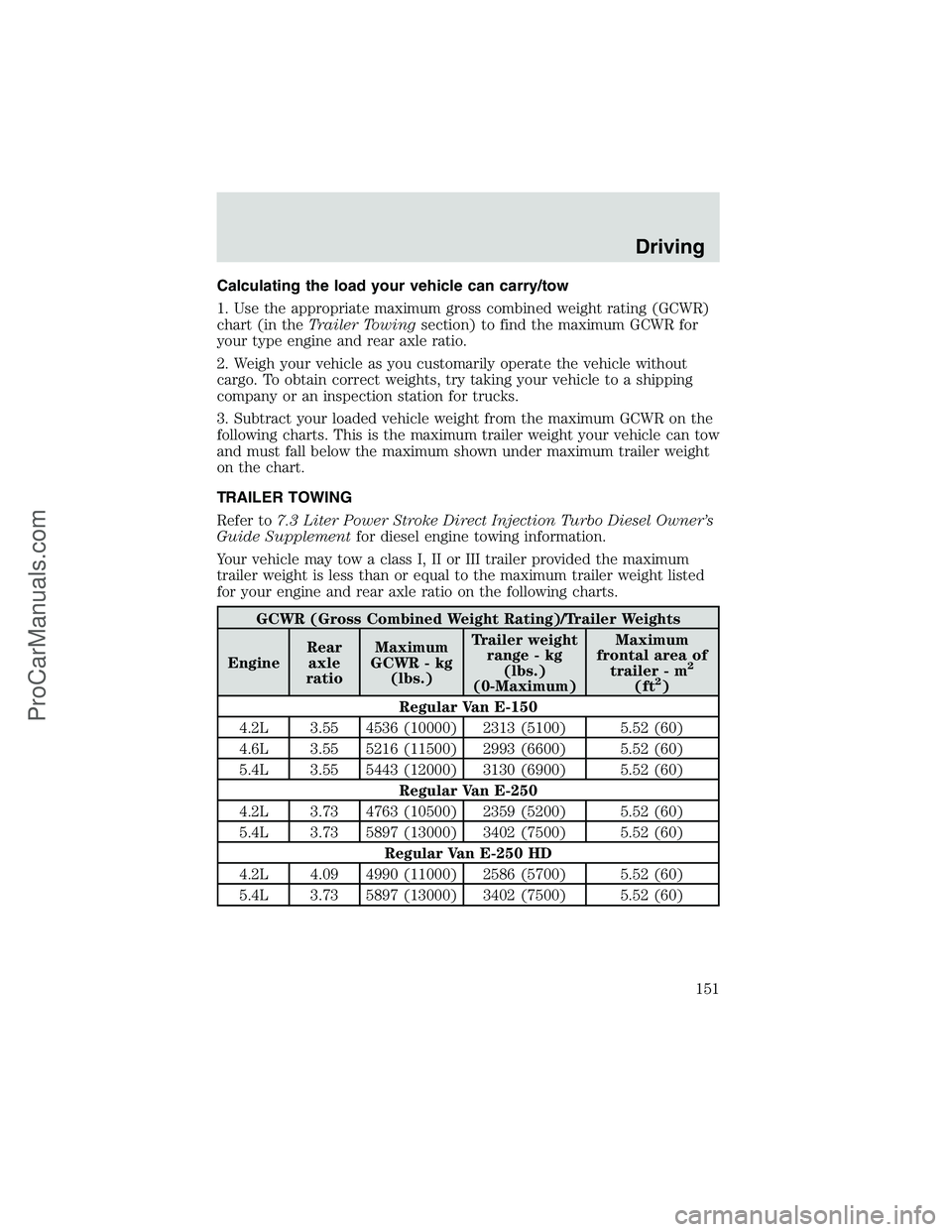 FORD E-350 2002 Owners Manual Calculating the load your vehicle can carry/tow
1. Use the appropriate maximum gross combined weight rating (GCWR)
chart (in theTrailer Towingsection) to find the maximum GCWR for
your type engine and FORD E-350 2002 Owners Manual Calculating the load your vehicle can carry/tow
1. Use the appropriate maximum gross combined weight rating (GCWR)
chart (in theTrailer Towingsection) to find the maximum GCWR for
your type engine and