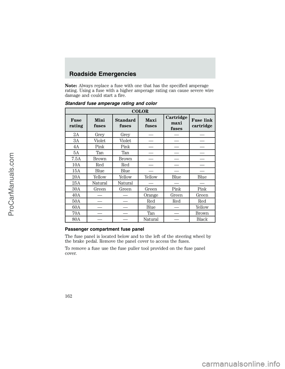 FORD E-350 2002 Owners Manual Note:Always replace a fuse with one that has the specified amperage
rating. Using a fuse with a higher amperage rating can cause severe wire
damage and could start a fire.
Standard fuse amperage ratin FORD E-350 2002 Owners Manual Note:Always replace a fuse with one that has the specified amperage
rating. Using a fuse with a higher amperage rating can cause severe wire
damage and could start a fire.
Standard fuse amperage ratin