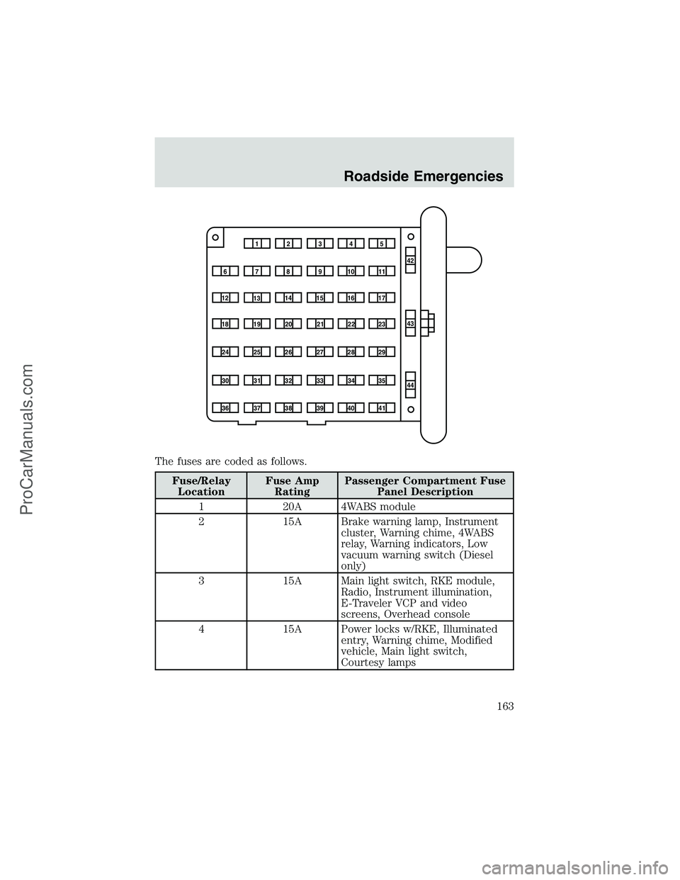 FORD E-350 2002 Owners Manual The fuses are coded as follows.
Fuse/Relay
LocationFuse Amp
RatingPassenger Compartment Fuse
Panel Description
1 20A 4WABS module
2 15A Brake warning lamp, Instrument
cluster, Warning chime, 4WABS
rel FORD E-350 2002 Owners Manual The fuses are coded as follows.
Fuse/Relay
LocationFuse Amp
RatingPassenger Compartment Fuse
Panel Description
1 20A 4WABS module
2 15A Brake warning lamp, Instrument
cluster, Warning chime, 4WABS
rel