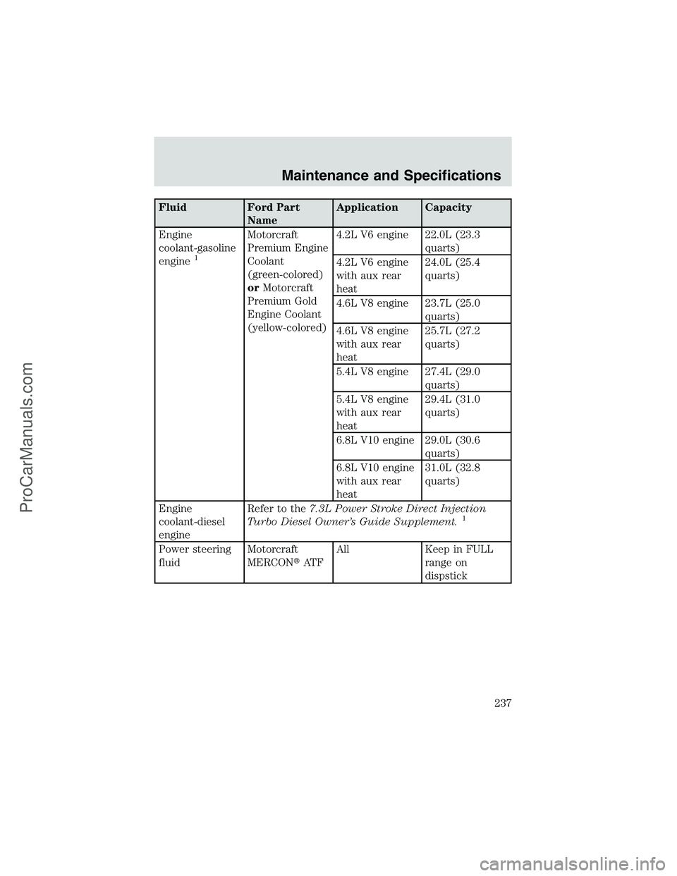 FORD E-350 2002  Owners Manual Fluid Ford Part
NameApplication Capacity
Engine
coolant-gasoline
engine
1
Motorcraft
Premium Engine
Coolant
(green-colored)
orMotorcraft
Premium Gold
Engine Coolant
(yellow-colored)4.2L V6 engine 22.0