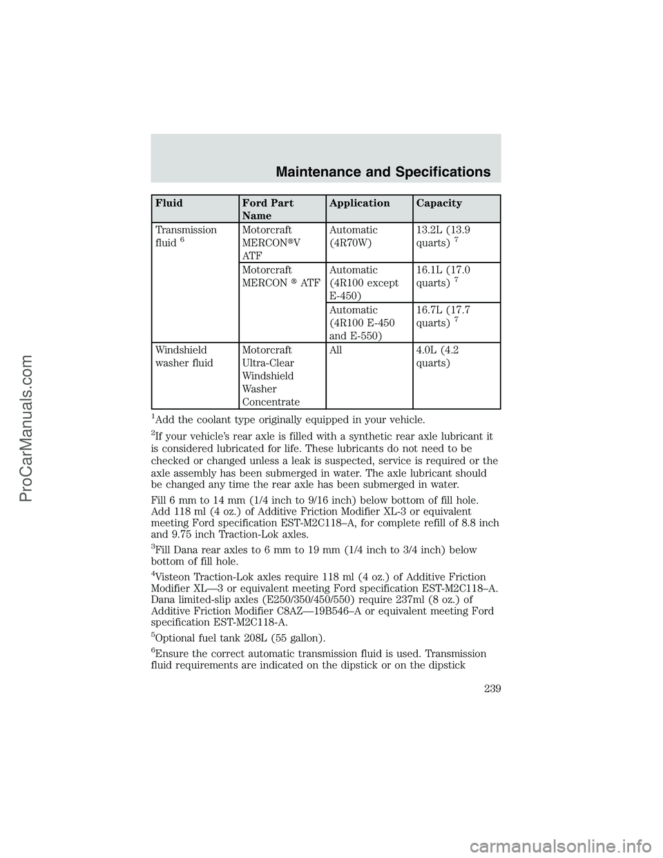 FORD E-350 2002 User Guide Fluid Ford Part
NameApplication Capacity
Transmission
fluid
6Motorcraft
MERCONV
AT FAutomatic
(4R70W)13.2L (13.9
quarts)7
Motorcraft
MERCONAT FAutomatic
(4R100 except
E-450)16.1L (17.0
quarts)7
Auto