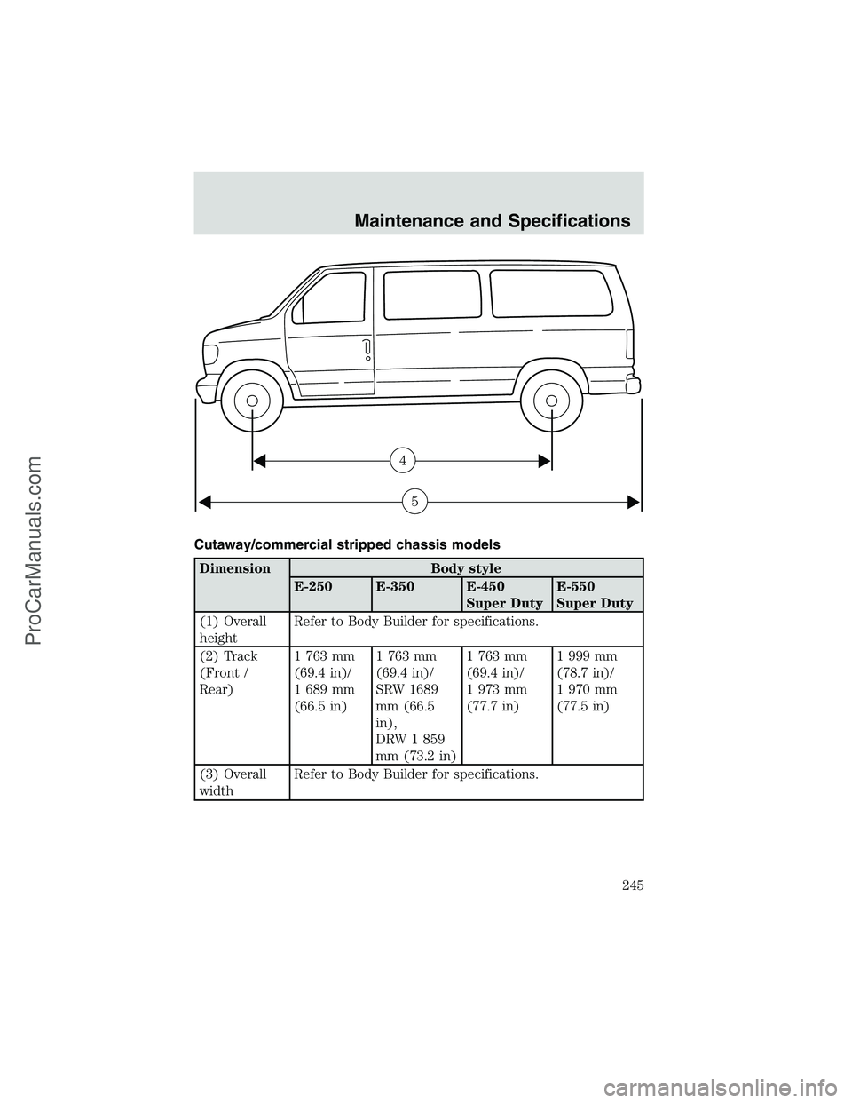 FORD E-350 2002 Repair Manual Cutaway/commercial stripped chassis models
Dimension Body style
E-250 E-350 E-450
Super DutyE-550
Super Duty
(1) Overall
heightRefer to Body Builder for specifications.
(2) Track
(Front /
Rear)1 763 m