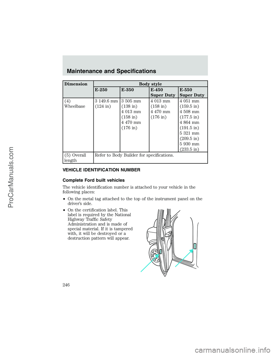 FORD E-350 2002 Repair Manual Dimension Body style
E-250 E-350 E-450
Super DutyE-550
Super Duty
(4)
Wheelbase3 149.6 mm
(124 in)3 505 mm
(138 in)
4 013 mm
(158 in)
4 470 mm
(176 in)4 013 mm
(158 in)
4 470 mm
(176 in)4 051 mm
(159.