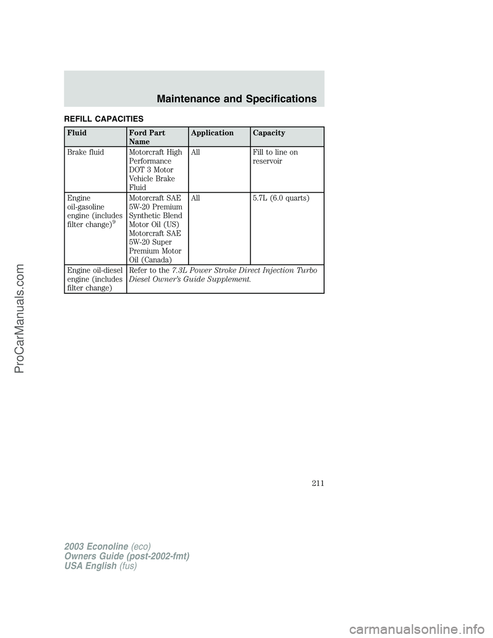 FORD E-350 2003  Owners Manual REFILL CAPACITIES
Fluid Ford Part
NameApplication Capacity
Brake fluid Motorcraft High
Performance
DOT 3 Motor
Vehicle Brake
FluidAll Fill to line on
reservoir
Engine
oil-gasoline
engine (includes
fil