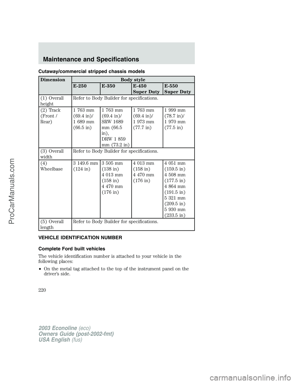 FORD E-350 2003  Owners Manual Cutaway/commercial stripped chassis models
Dimension Body style
E-250 E-350 E-450
Super DutyE-550
Super Duty
(1) Overall
heightRefer to Body Builder for specifications.
(2) Track
(Front /
Rear)1 763 m