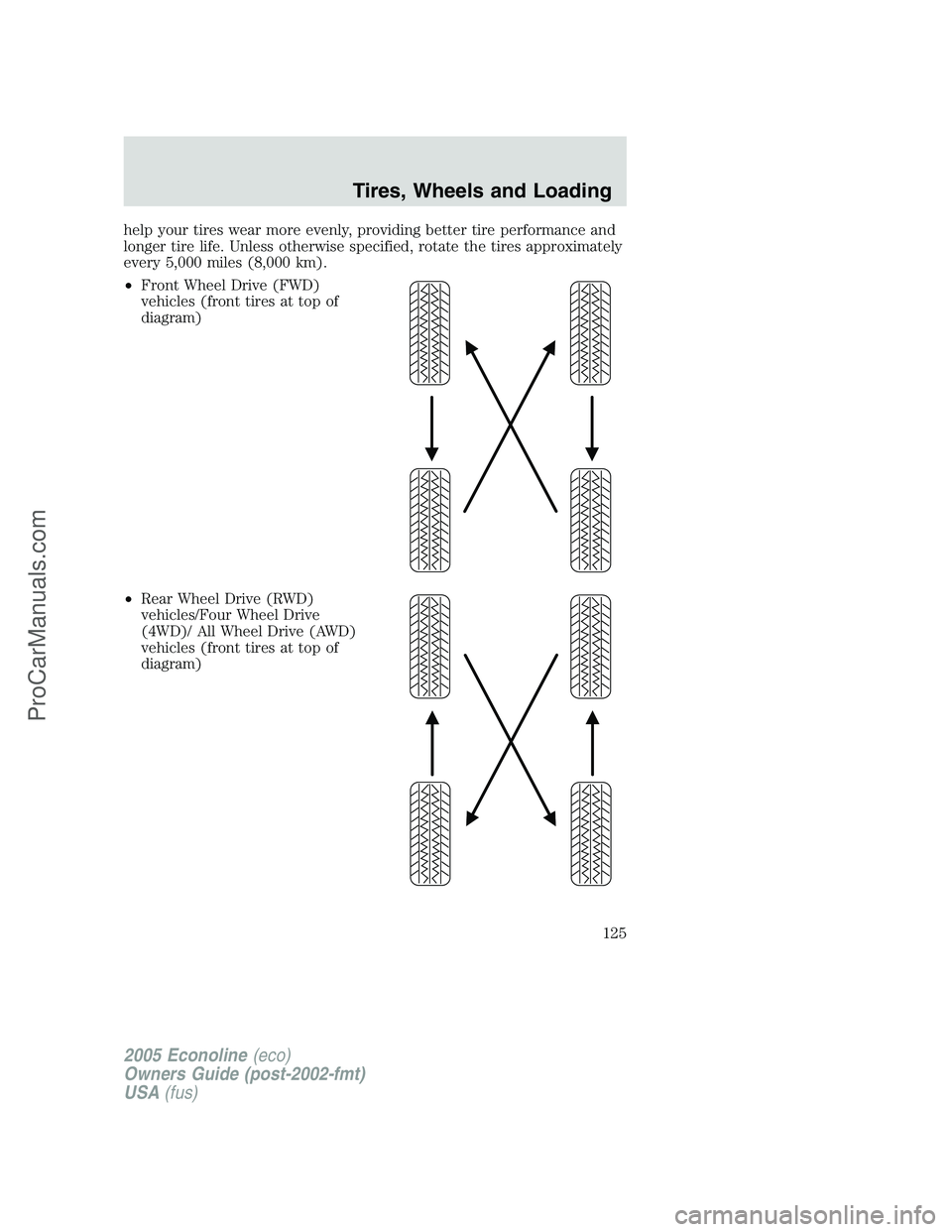 FORD E-350 2005 Owners Manual help your tires wear more evenly, providing better tire performance and
longer tire life. Unless otherwise specified, rotate the tires approximately
every 5,000 miles (8,000 km).
•Front Wheel Drive FORD E-350 2005 Owners Manual help your tires wear more evenly, providing better tire performance and
longer tire life. Unless otherwise specified, rotate the tires approximately
every 5,000 miles (8,000 km).
•Front Wheel Drive