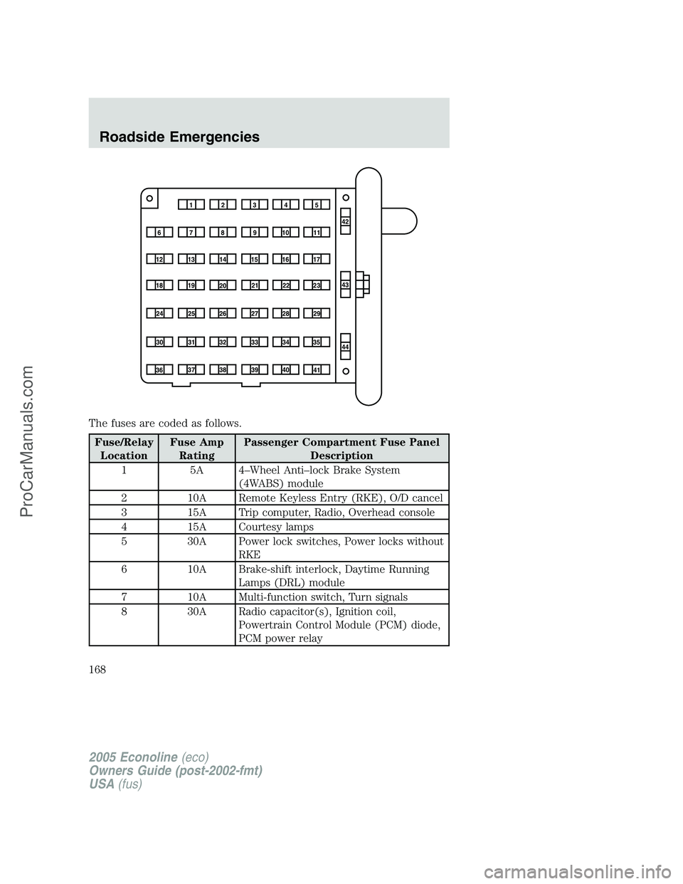 FORD E-350 2005 Owners Manual The fuses are coded as follows.
Fuse/Relay
LocationFuse Amp
RatingPassenger Compartment Fuse Panel
Description
1 5A 4–Wheel Anti–lock Brake System
(4WABS) module
2 10A Remote Keyless Entry (RKE), FORD E-350 2005 Owners Manual The fuses are coded as follows.
Fuse/Relay
LocationFuse Amp
RatingPassenger Compartment Fuse Panel
Description
1 5A 4–Wheel Anti–lock Brake System
(4WABS) module
2 10A Remote Keyless Entry (RKE),
