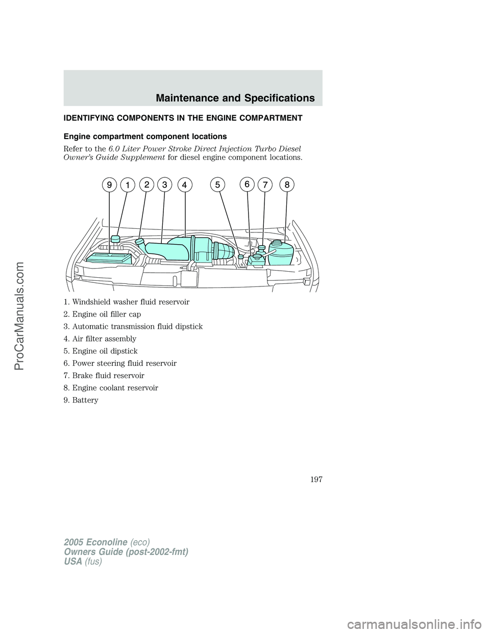 FORD E-350 2005 Owners Manual IDENTIFYING COMPONENTS IN THE ENGINE COMPARTMENT
Engine compartment component locations
Refer to the6.0 Liter Power Stroke Direct Injection Turbo Diesel
Owner’s Guide Supplementfor diesel engine com FORD E-350 2005 Owners Manual IDENTIFYING COMPONENTS IN THE ENGINE COMPARTMENT
Engine compartment component locations
Refer to the6.0 Liter Power Stroke Direct Injection Turbo Diesel
Owner’s Guide Supplementfor diesel engine com