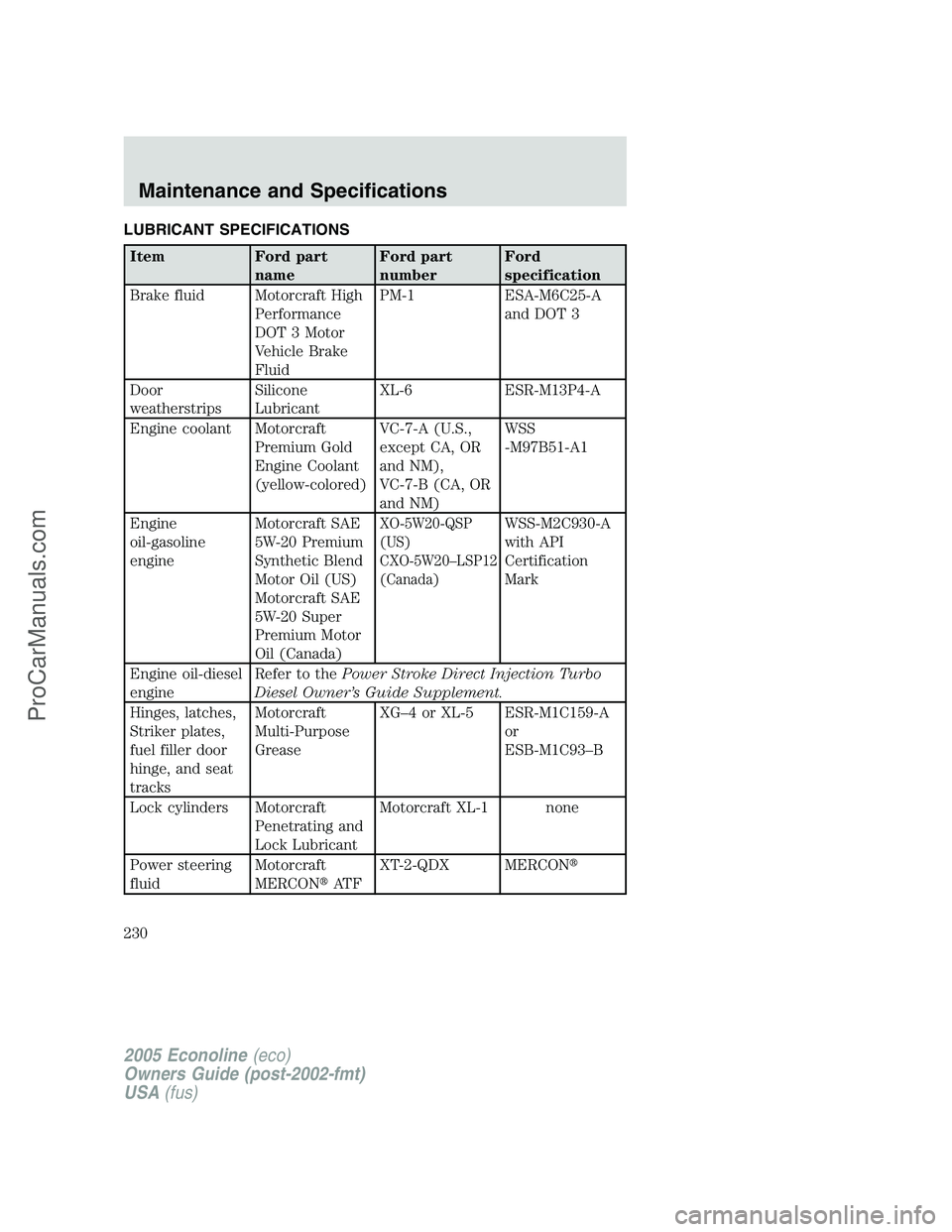 FORD E-350 2005  Owners Manual LUBRICANT SPECIFICATIONS
Item Ford part
nameFord part
numberFord
specification
Brake fluid Motorcraft High
Performance
DOT 3 Motor
Vehicle Brake
FluidPM-1 ESA-M6C25-A
and DOT 3
Door
weatherstripsSilic