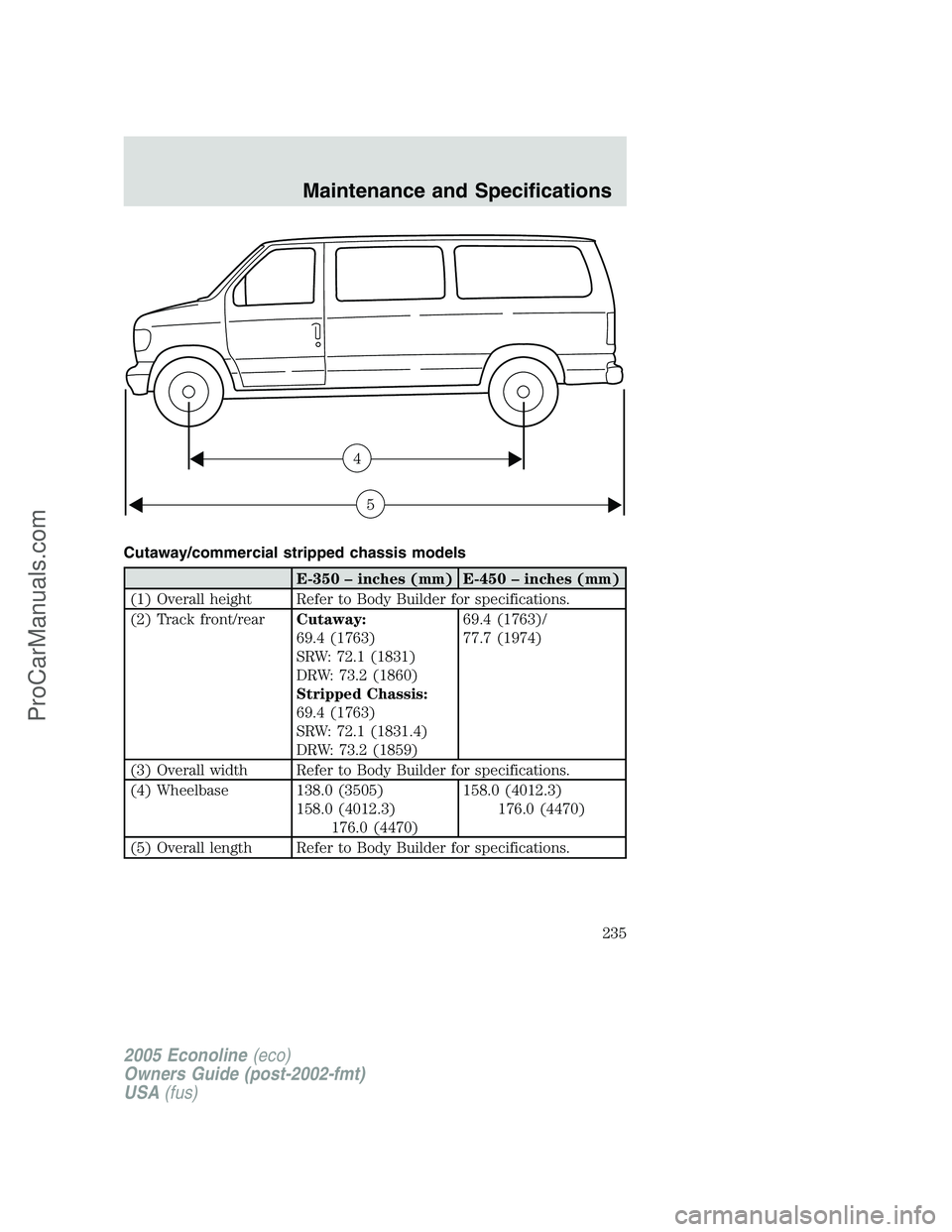 FORD E-350 2005  Owners Manual Cutaway/commercial stripped chassis models
E-350 – inches (mm) E-450 – inches (mm)
(1) Overall height Refer to Body Builder for specifications.
(2) Track front/rearCutaway:
69.4 (1763)
SRW: 72.1 (
