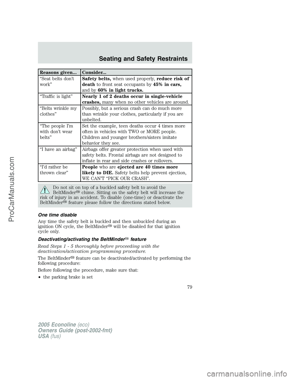 FORD E-350 2005 Manual PDF Reasons given... Consider...
“Seat belts don’t
work”Safety belts,when used properly,reduce risk of
deathto front seat occupants by45% in cars,
and by60% in light trucks.
“Traffic is light”Ne