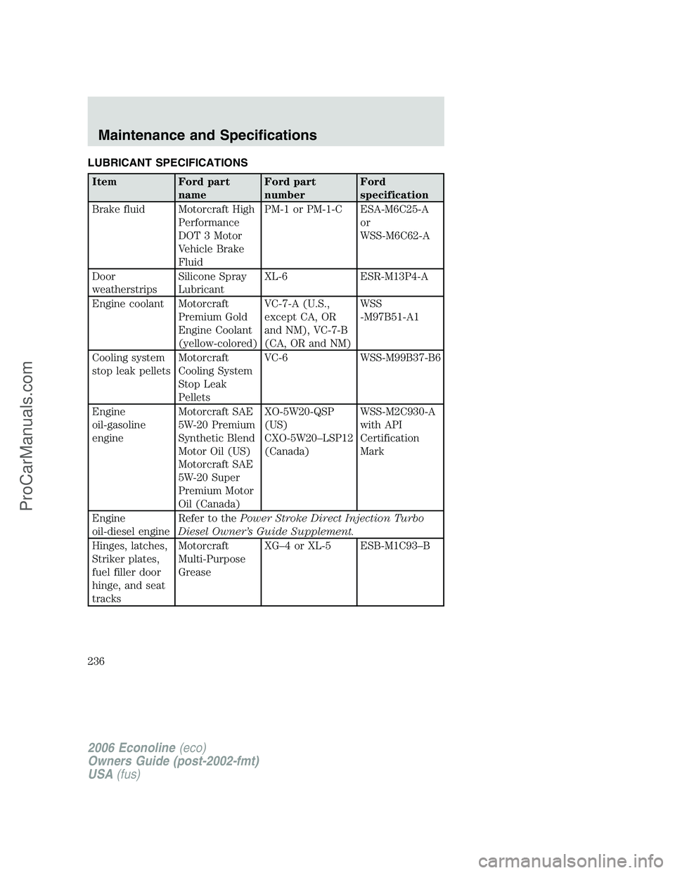 FORD E-350 2006  Owners Manual LUBRICANT SPECIFICATIONS
Item Ford part
nameFord part
numberFord
specification
Brake fluid Motorcraft High
Performance
DOT 3 Motor
Vehicle Brake
FluidPM-1 or PM-1-C ESA-M6C25-A
or
WSS-M6C62-A
Door
wea