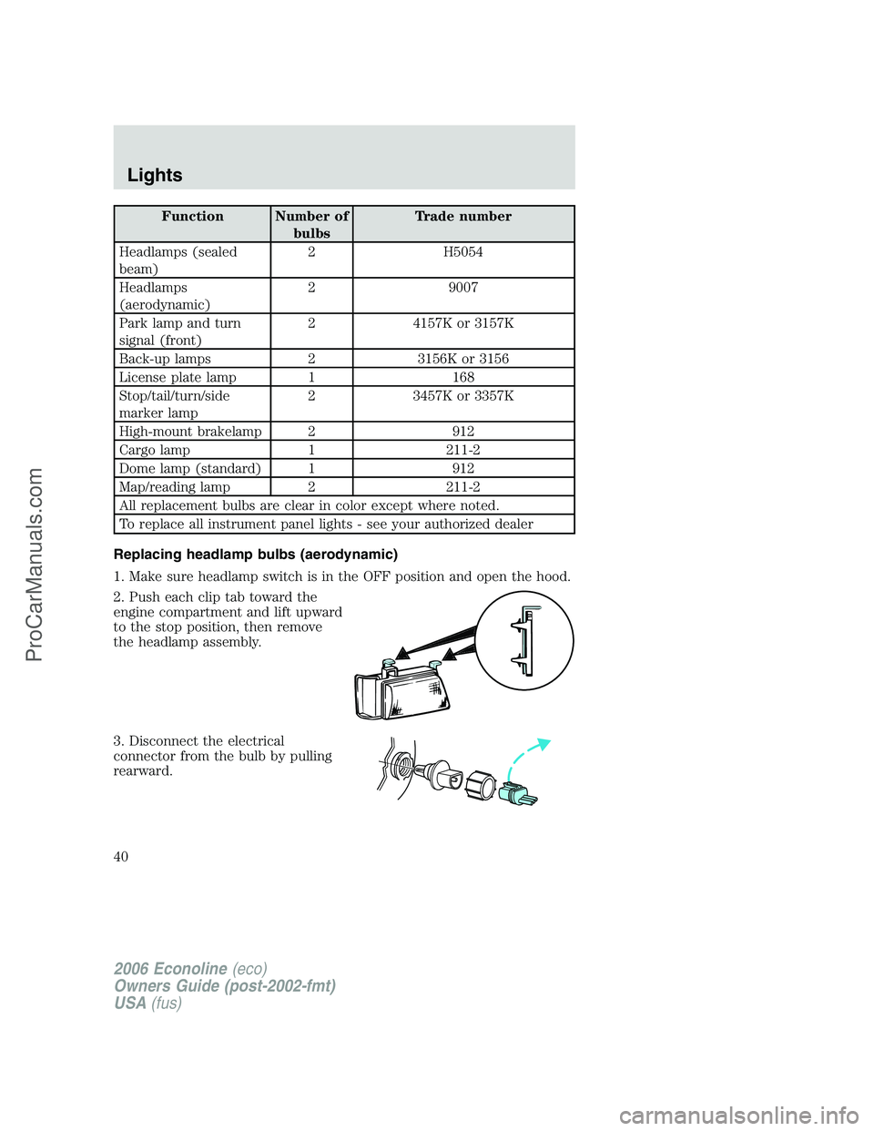 FORD E-350 2006 Owners Guide Function Number of
bulbsTrade number
Headlamps (sealed
beam)2 H5054
Headlamps
(aerodynamic)2 9007
Park lamp and turn
signal (front)2 4157K or 3157K
Back-up lamps 2 3156K or 3156
License plate lamp 1 1 FORD E-350 2006 Owners Guide Function Number of
bulbsTrade number
Headlamps (sealed
beam)2 H5054
Headlamps
(aerodynamic)2 9007
Park lamp and turn
signal (front)2 4157K or 3157K
Back-up lamps 2 3156K or 3156
License plate lamp 1 1
