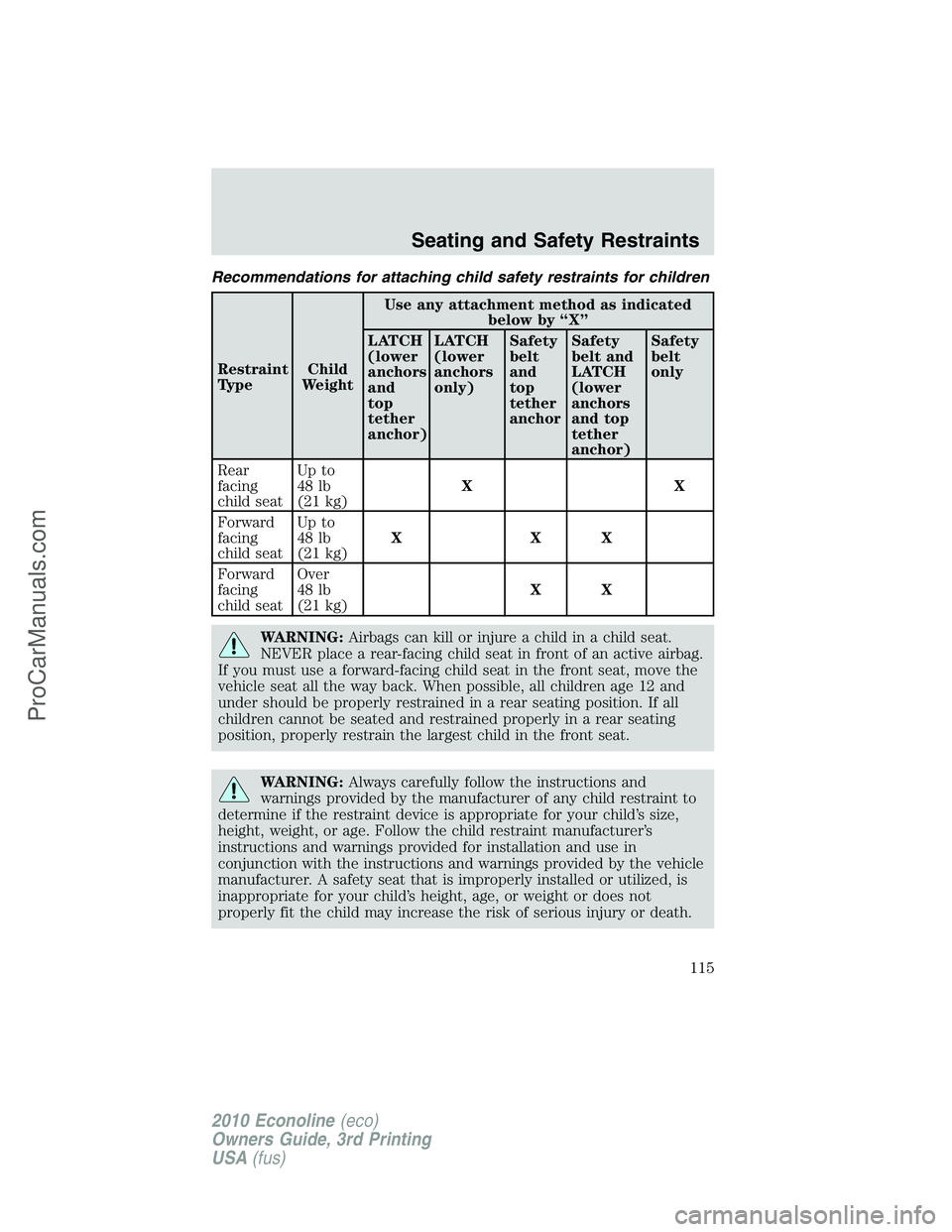 FORD E-350 2010 Owners Manual Recommendations for attaching child safety restraints for children
Restraint
TypeChild
WeightUse any attachment method as indicated
below by “X”
LATCH
(lower
anchors
and
top
tether
anchor)LATCH
(l FORD E-350 2010 Owners Manual Recommendations for attaching child safety restraints for children
Restraint
TypeChild
WeightUse any attachment method as indicated
below by “X”
LATCH
(lower
anchors
and
top
tether
anchor)LATCH
(l