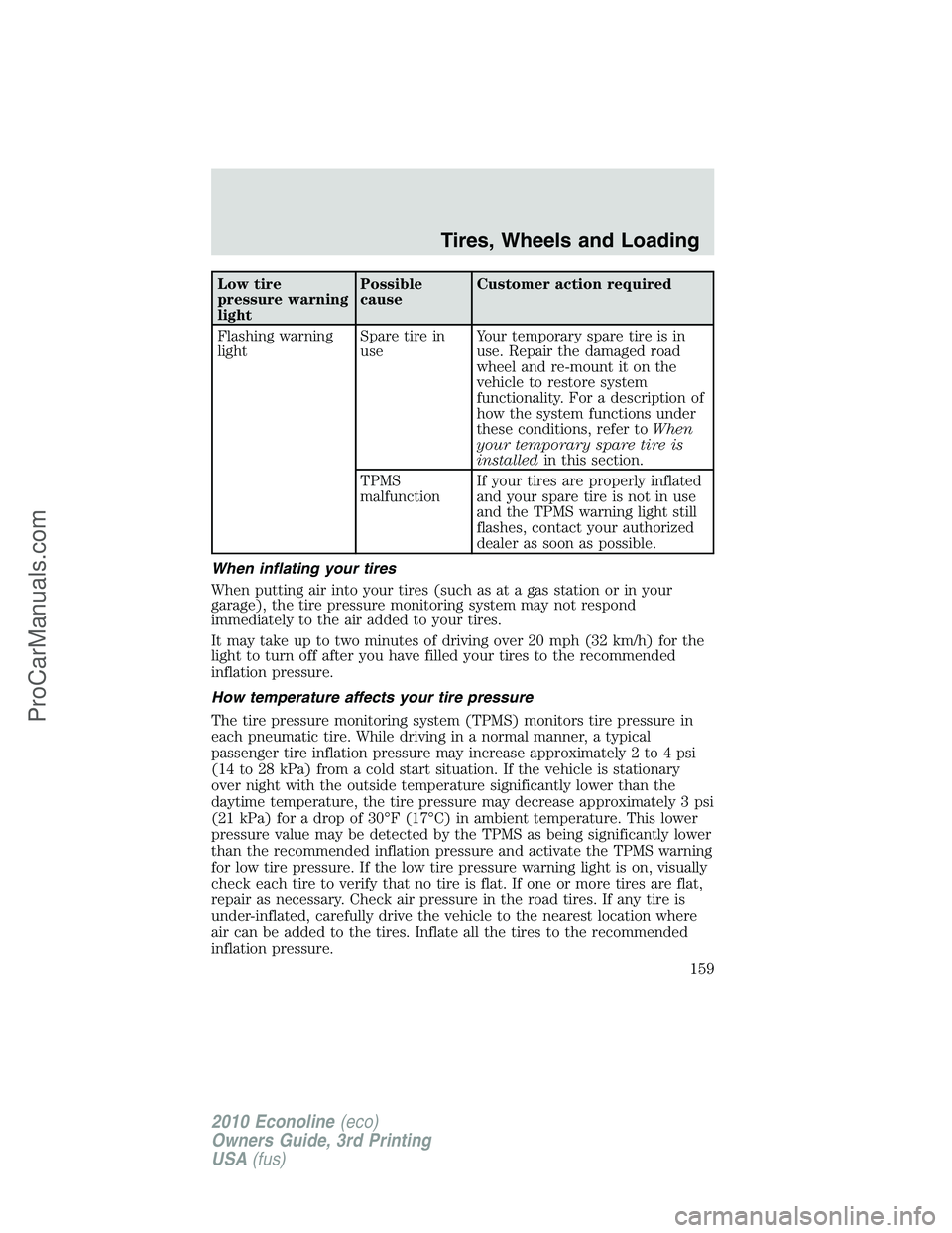 FORD E-350 2010 Owners Manual Low tire
pressure warning
lightPossible
causeCustomer action required
Flashing warning
lightSpare tire in
useYour temporary spare tire is in
use. Repair the damaged road
wheel and re-mount it on the
v FORD E-350 2010 Owners Manual Low tire
pressure warning
lightPossible
causeCustomer action required
Flashing warning
lightSpare tire in
useYour temporary spare tire is in
use. Repair the damaged road
wheel and re-mount it on the
v