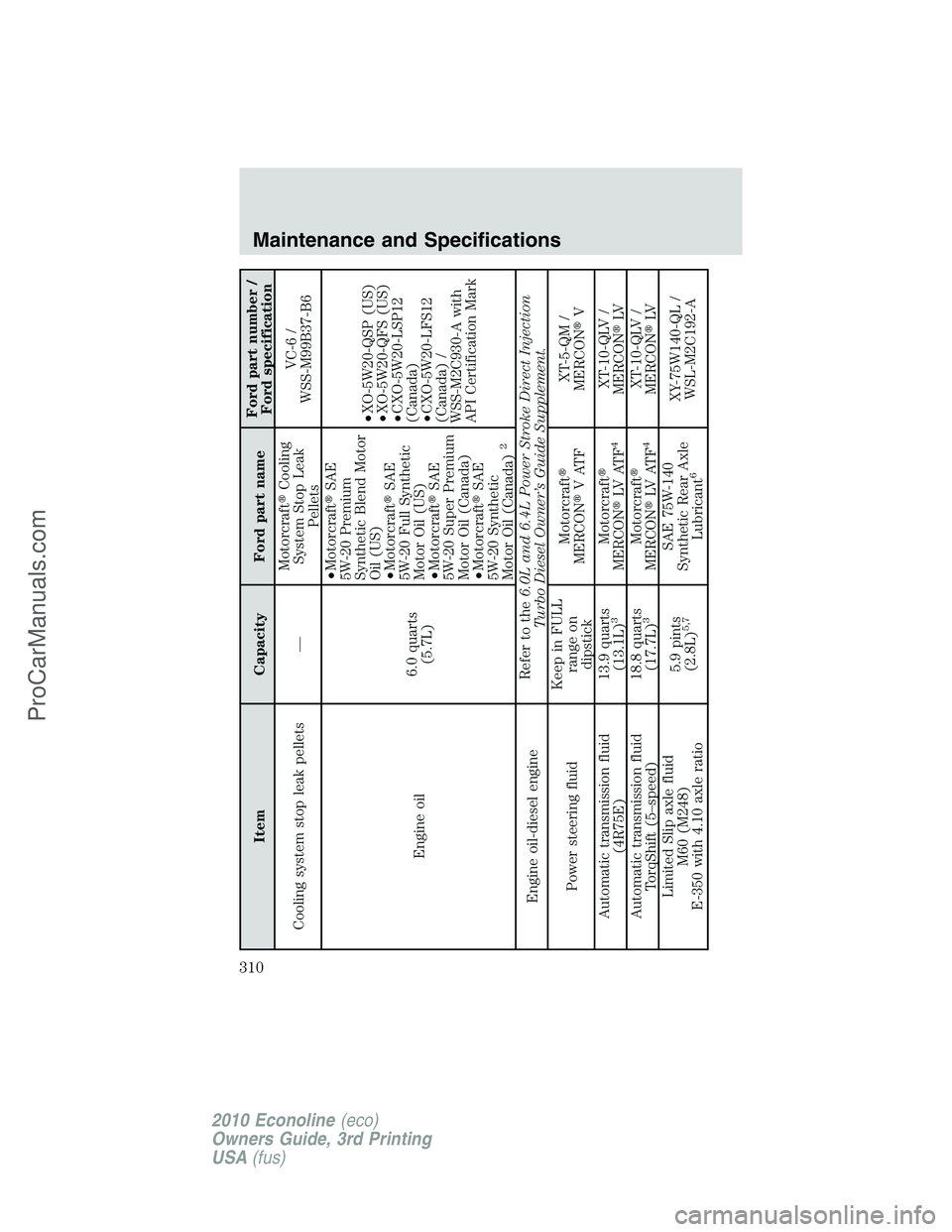 FORD E-350 2010  Owners Manual Item Capacity Ford part nameFord part number /
Ford specification
Cooling system stop leak pellets —MotorcraftCooling
System Stop Leak
PelletsVC-6 /
WSS-M99B37-B6
Engine oil6.0 quarts
(5.7L)•Moto