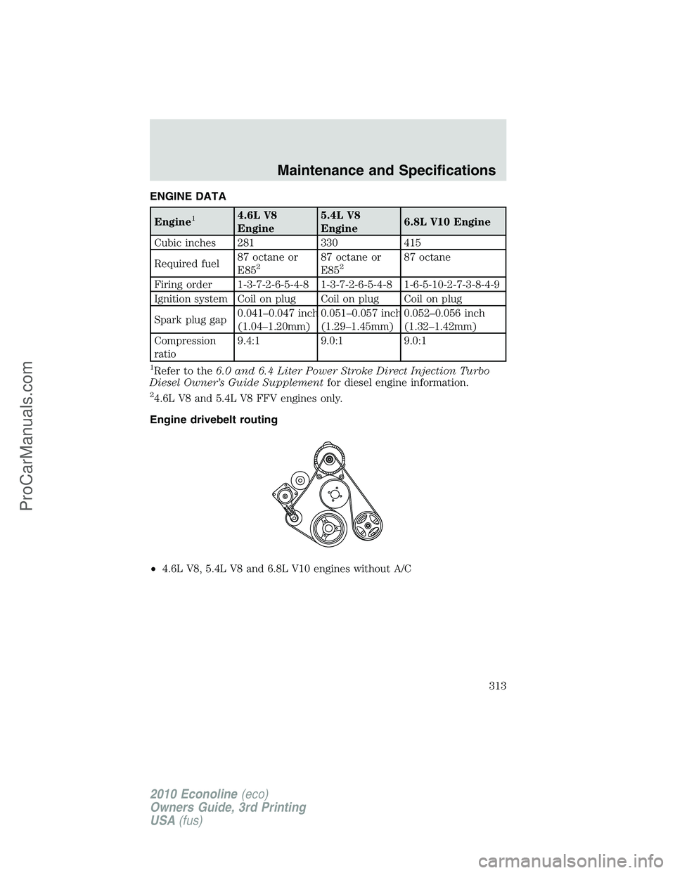 FORD E-350 2010 Owners Manual ENGINE DATA
Engine14.6L V8
Engine5.4L V8
Engine6.8L V10 Engine
Cubic inches 281 330 415
Required fuel87 octane or
E85
287 octane or
E85287 octane
Firing order 1-3-7-2-6-5-4-8 1-3-7-2-6-5-4-8 1-6-5-10- FORD E-350 2010 Owners Manual ENGINE DATA
Engine14.6L V8
Engine5.4L V8
Engine6.8L V10 Engine
Cubic inches 281 330 415
Required fuel87 octane or
E85
287 octane or
E85287 octane
Firing order 1-3-7-2-6-5-4-8 1-3-7-2-6-5-4-8 1-6-5-10-