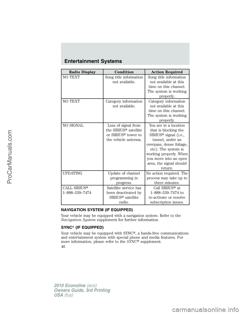 FORD E-350 2010 Service Manual Radio Display Condition Action Required
NO TEXT Song title information
not available.Song title information
not available at this
time on this channel.
The system is working
properly.
NO TEXT Category