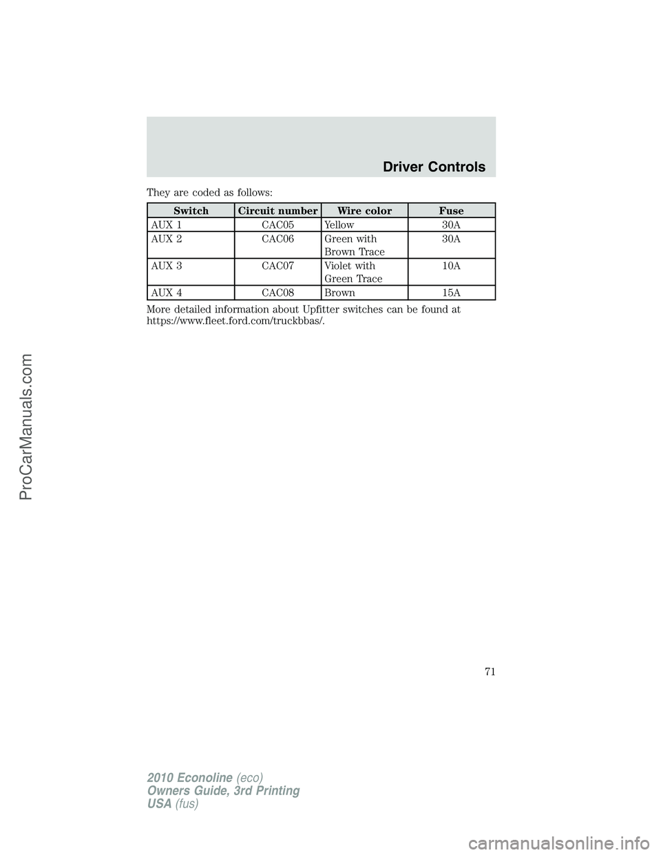 FORD E-350 2010 Manual PDF They are coded as follows:
Switch Circuit number Wire color Fuse
AUX 1 CAC05 Yellow 30A
AUX 2 CAC06 Green with
Brown Trace30A
AUX 3 CAC07 Violet with
Green Trace10A
AUX 4 CAC08 Brown 15A
More detailed