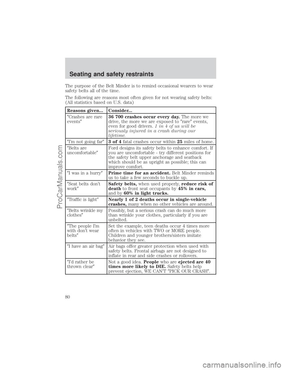 FORD E-350 2001 Manual PDF The purpose of the Belt Minder is to remind occasional wearers to wear
safety belts all of the time.
The following are reasons most often given for not wearing safety belts:
(All statistics based on U