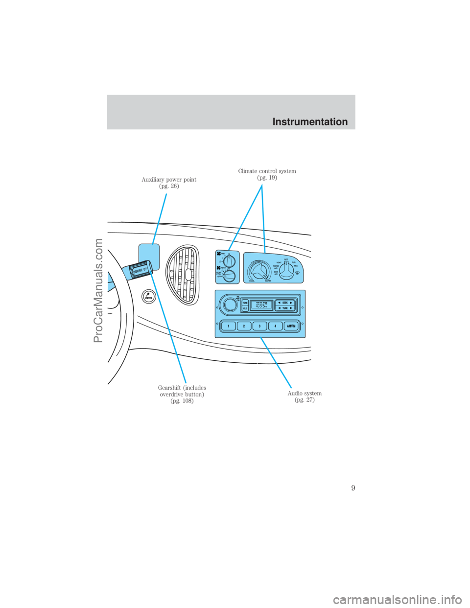 FORD E-350 2001  Owners Manual Climate control system
(pg. 19)
Audio system
(pg. 27) Gearshift (includes
overdrive button)
(pg. 108) Auxiliary power point
(pg. 26)
Instrumentation
9
ProCarManuals.com 