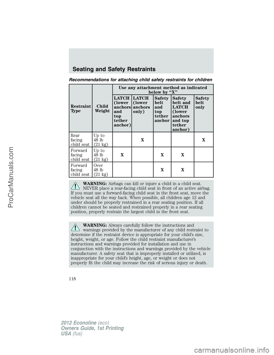FORD E-350 2012  Owners Manual Recommendations for attaching child safety restraints for children
Restraint
TypeChild
WeightUse any attachment method as indicated
below by “X”
LATCH
(lower
anchors
and
top
tether
anchor)LATCH
(l