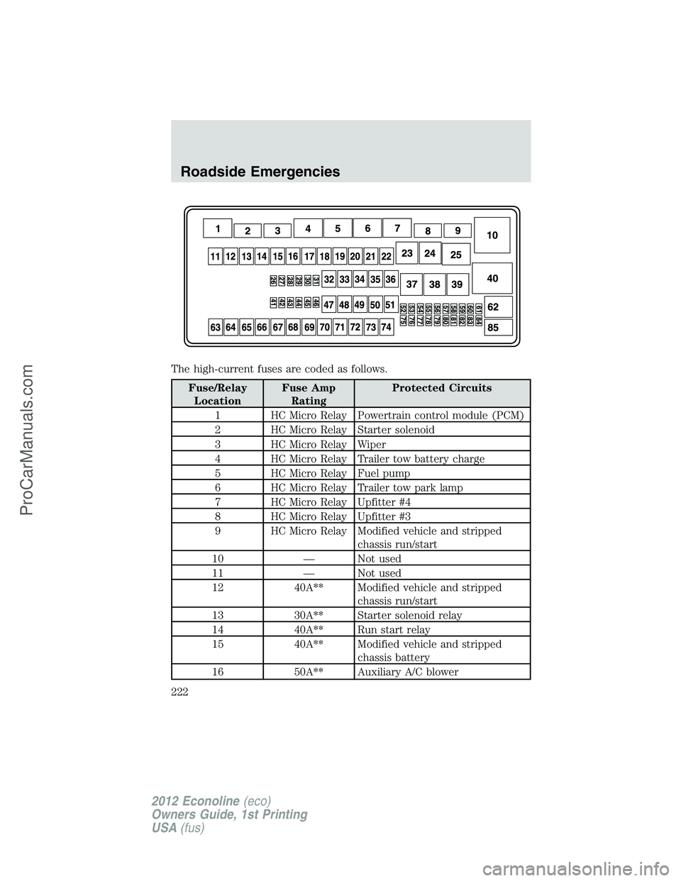 FORD E-350 2012  Owners Manual The high-current fuses are coded as follows.
Fuse/Relay
LocationFuse Amp
RatingProtected Circuits
1 HC Micro Relay Powertrain control module (PCM)
2 HC Micro Relay Starter solenoid
3 HC Micro Relay Wi