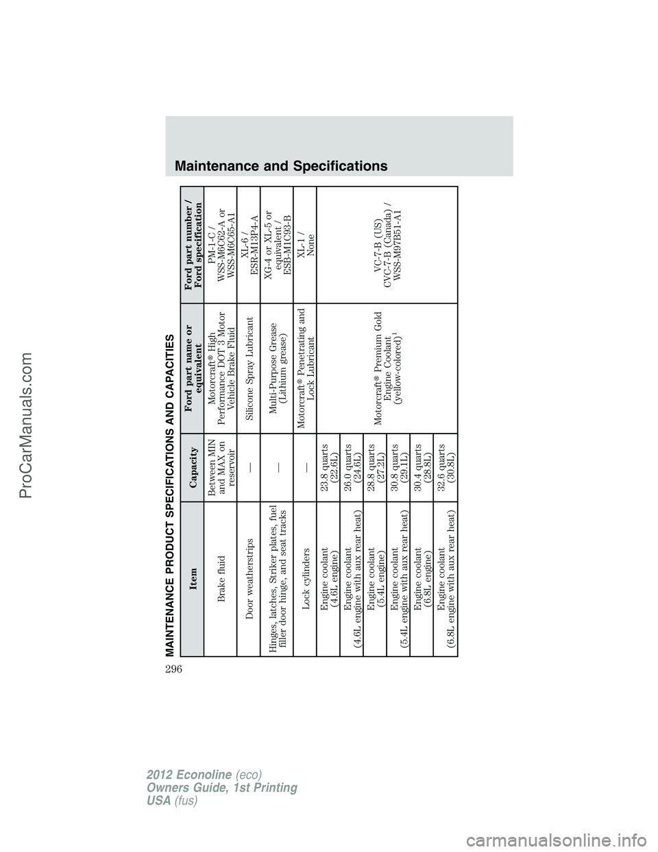 FORD E-350 2012  Owners Manual MAINTENANCE PRODUCT SPECIFICATIONS AND CAPACITIES
Item CapacityFord part name or
equivalentFord part number /
Ford specification
Brake fluidBetween MIN
and MAX on
reservoirMotorcraftHigh
Performance 