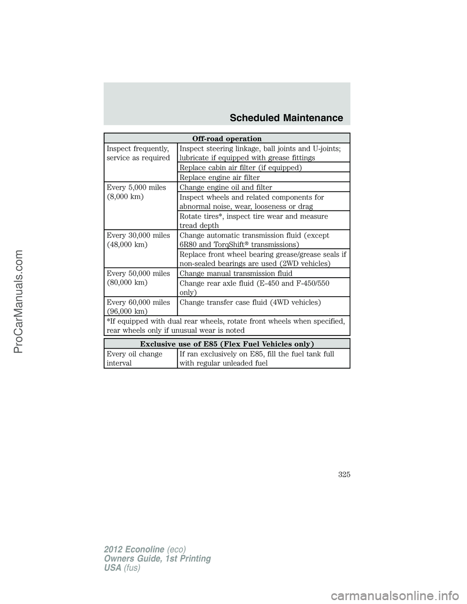 FORD E-350 2012 Owners Manual Off-road operation
Inspect frequently,
service as requiredInspect steering linkage, ball joints and U-joints;
lubricate if equipped with grease fittings
Replace cabin air filter (if equipped)
Replace FORD E-350 2012 Owners Manual Off-road operation
Inspect frequently,
service as requiredInspect steering linkage, ball joints and U-joints;
lubricate if equipped with grease fittings
Replace cabin air filter (if equipped)
Replace