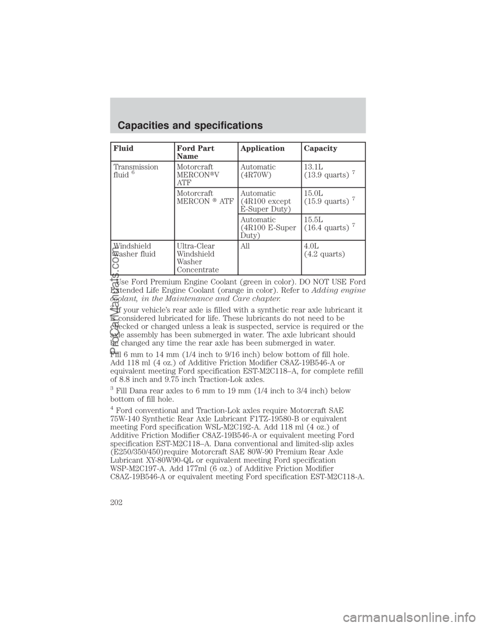 FORD E-450 2000 Owners Manual Fluid Ford Part
NameApplication Capacity
Transmission
fluid
6Motorcraft
MERCONtV
AT FAutomatic
(4R70W)13.1L
(13.9 quarts)7
Motorcraft
MERCONtAT FAutomatic
(4R100 except
E-Super Duty)15.0L
(15.9 quarts FORD E-450 2000 Owners Manual Fluid Ford Part
NameApplication Capacity
Transmission
fluid
6Motorcraft
MERCONtV
AT FAutomatic
(4R70W)13.1L
(13.9 quarts)7
Motorcraft
MERCONtAT FAutomatic
(4R100 except
E-Super Duty)15.0L
(15.9 quarts