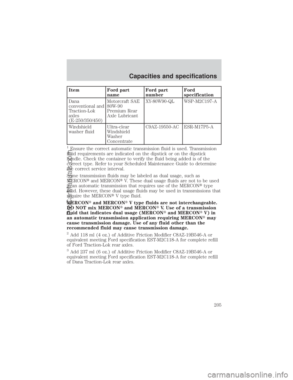 FORD E-450 2000 Owners Manual Item Ford part
nameFord part
numberFord
specification
Dana
conventional and
Traction-Lok
axles
(E-250/350/450)Motorcraft SAE
80W-90
Premium Rear
Axle LubricantXY-80W90-QL WSP-M2C197-A
Windshield
washe FORD E-450 2000 Owners Manual Item Ford part
nameFord part
numberFord
specification
Dana
conventional and
Traction-Lok
axles
(E-250/350/450)Motorcraft SAE
80W-90
Premium Rear
Axle LubricantXY-80W90-QL WSP-M2C197-A
Windshield
washe