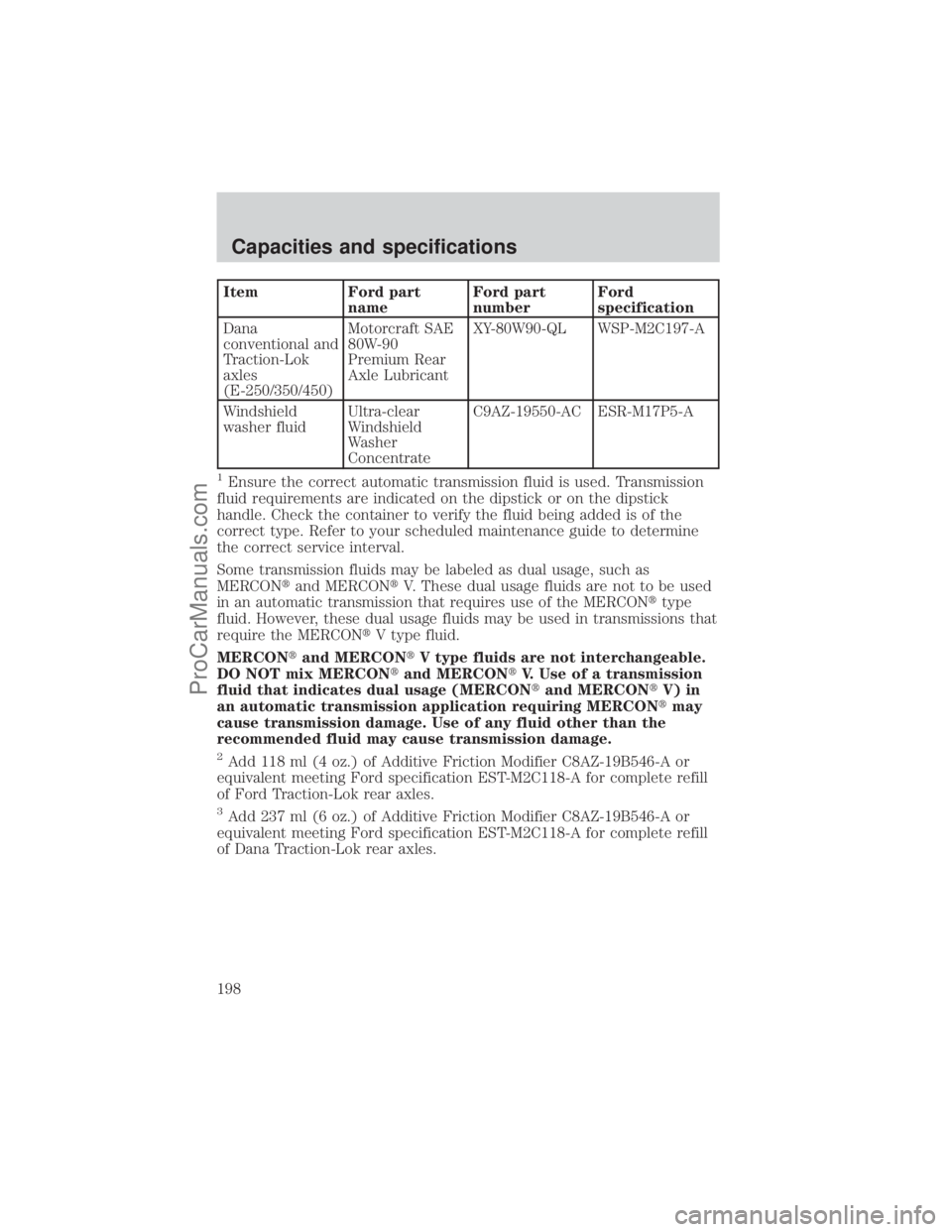 FORD E-450 2001  Owners Manual Item Ford part
nameFord part
numberFord
specification
Dana
conventional and
Traction-Lok
axles
(E-250/350/450)Motorcraft SAE
80W-90
Premium Rear
Axle LubricantXY-80W90-QL WSP-M2C197-A
Windshield
washe