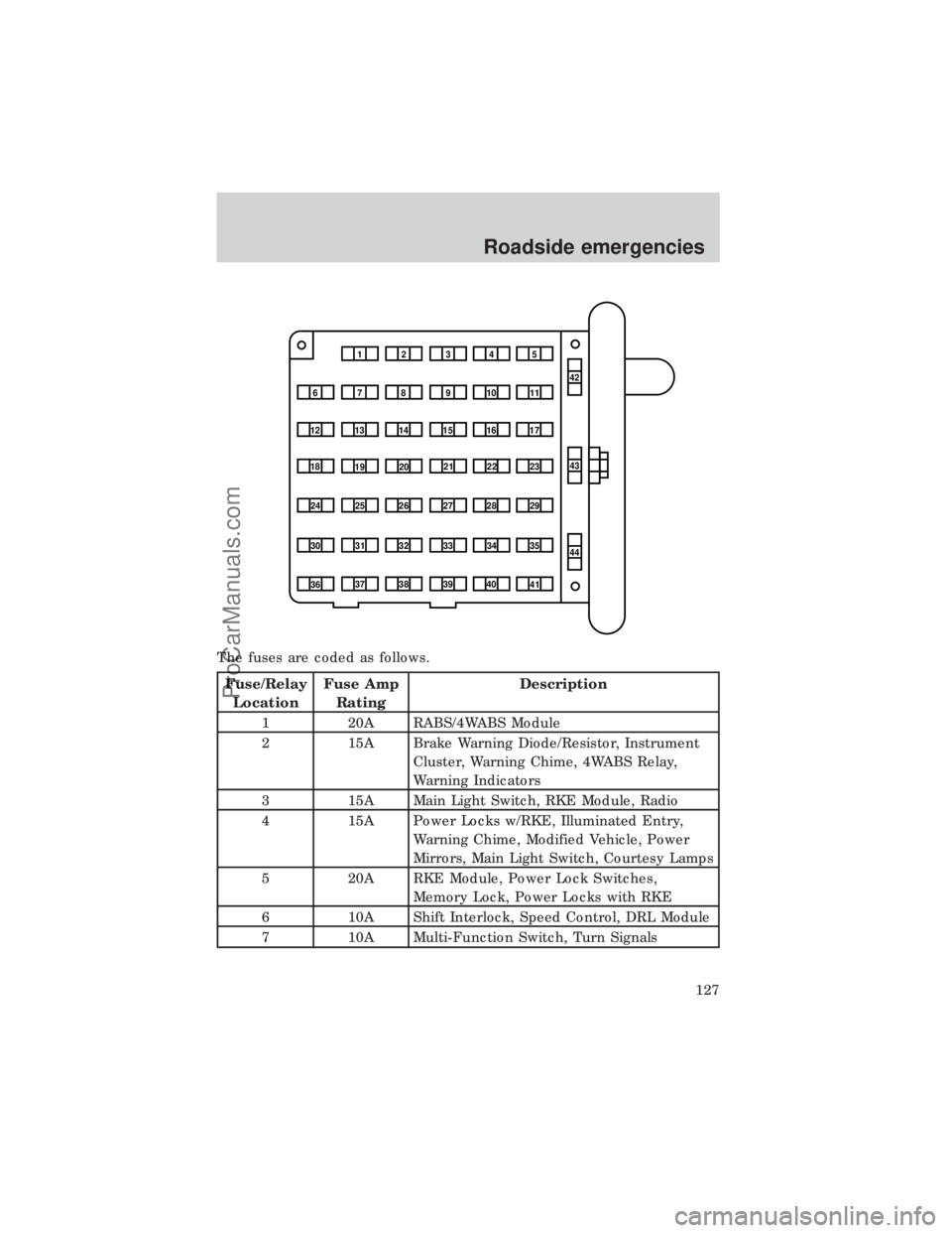 FORD E-450 1999  Owners Manual The fuses are coded as follows.
Fuse/Relay
LocationFuse Amp
RatingDescription
1 20A RABS/4WABS Module
2 15A Brake Warning Diode/Resistor, Instrument
Cluster, Warning Chime, 4WABS Relay,
Warning Indica