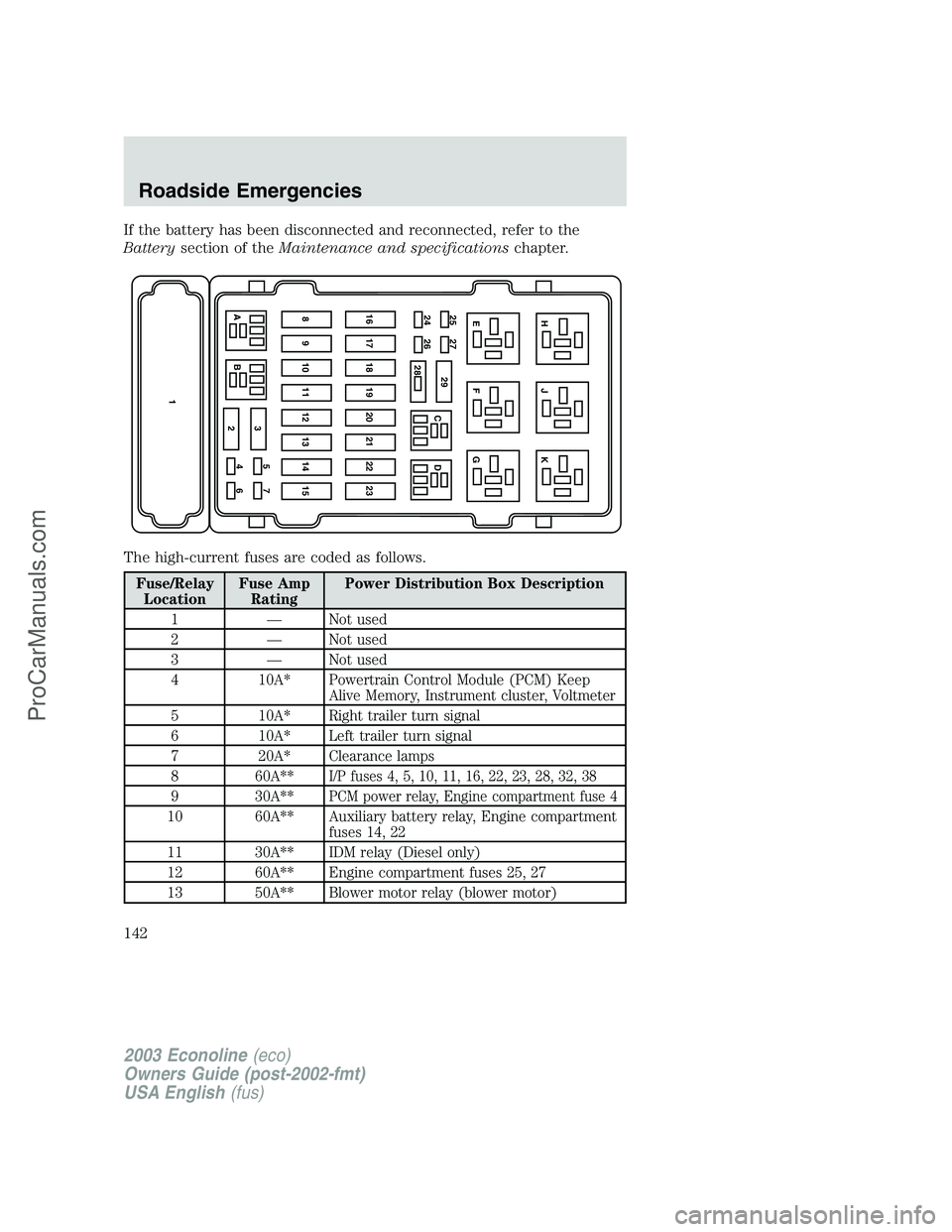 FORD E-450 2003  Owners Manual If the battery has been disconnected and reconnected, refer to the
Batterysection of theMaintenance and specificationschapter.
The high-current fuses are coded as follows.
Fuse/Relay
LocationFuse Amp
