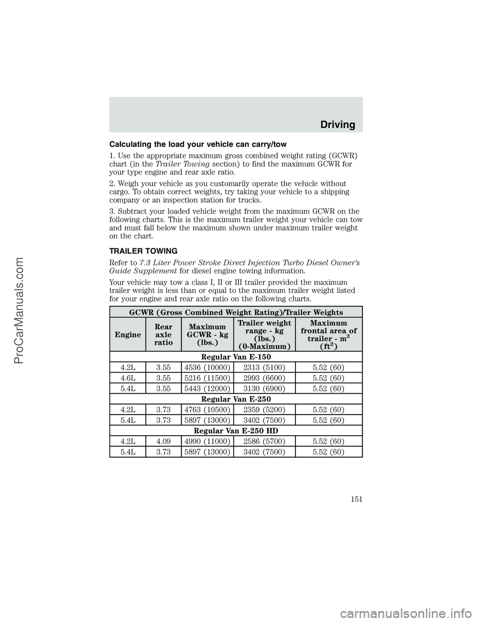 FORD E-450 2002  Owners Manual Calculating the load your vehicle can carry/tow
1. Use the appropriate maximum gross combined weight rating (GCWR)
chart (in theTrailer Towingsection) to find the maximum GCWR for
your type engine and