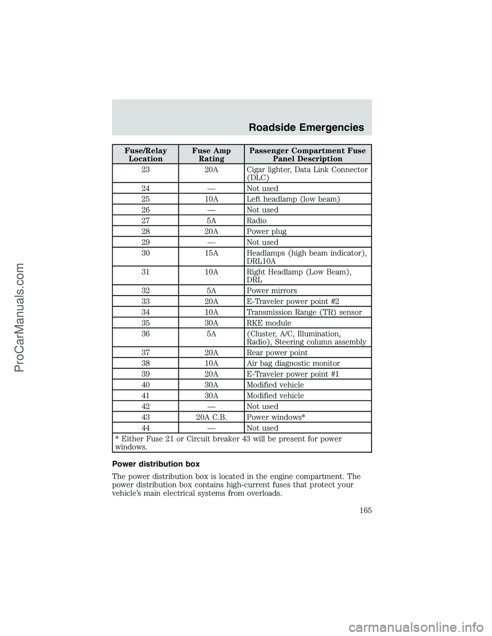 FORD E-450 2002 Owners Manual Fuse/Relay
LocationFuse Amp
RatingPassenger Compartment Fuse
Panel Description
23 20A Cigar lighter, Data Link Connector
(DLC)
24—Not used
25 10A Left headlamp (low beam)
26—Not used
27 5A Radio
2 FORD E-450 2002 Owners Manual Fuse/Relay
LocationFuse Amp
RatingPassenger Compartment Fuse
Panel Description
23 20A Cigar lighter, Data Link Connector
(DLC)
24—Not used
25 10A Left headlamp (low beam)
26—Not used
27 5A Radio
2
