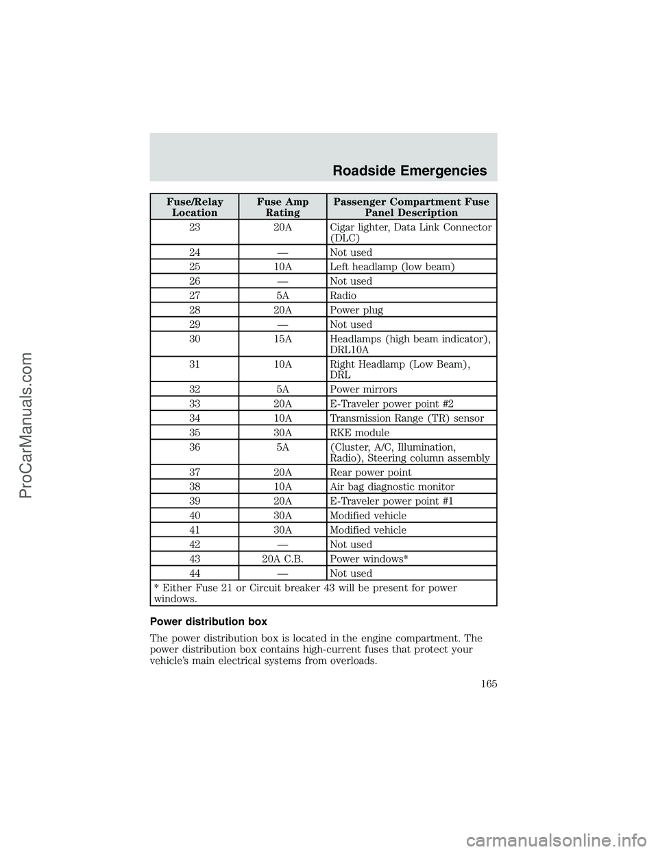 FORD E-450 2002  Owners Manual Fuse/Relay
LocationFuse Amp
RatingPassenger Compartment Fuse
Panel Description
23 20A Cigar lighter, Data Link Connector
(DLC)
24—Not used
25 10A Left headlamp (low beam)
26—Not used
27 5A Radio
2