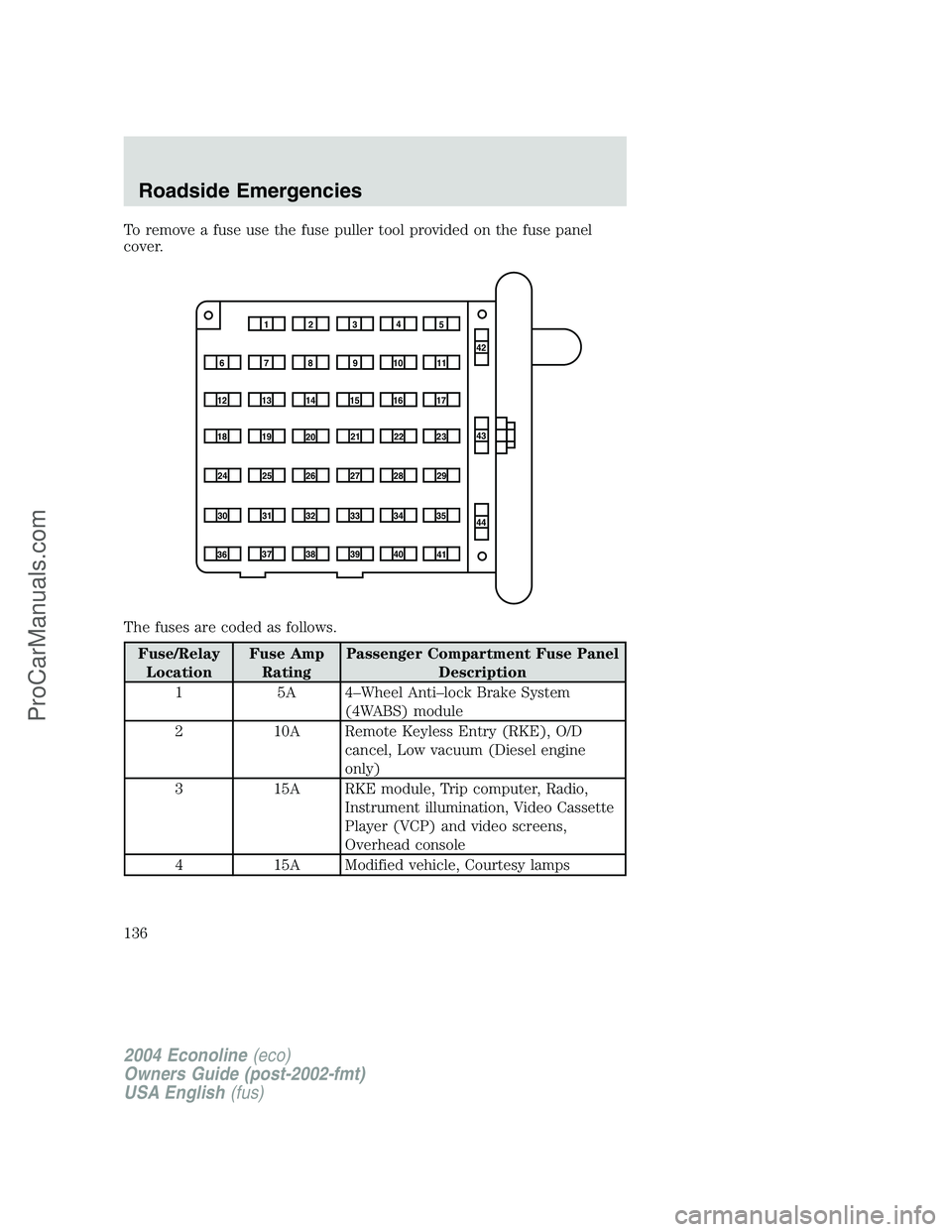 FORD E-450 2004 Owners Manual To remove a fuse use the fuse puller tool provided on the fuse panel
cover.
The fuses are coded as follows.
Fuse/RelayLocation Fuse Amp
Rating Passenger Compartment Fuse Panel
Description
1 5A 4–Whe FORD E-450 2004 Owners Manual To remove a fuse use the fuse puller tool provided on the fuse panel
cover.
The fuses are coded as follows.
Fuse/RelayLocation Fuse Amp
Rating Passenger Compartment Fuse Panel
Description
1 5A 4–Whe